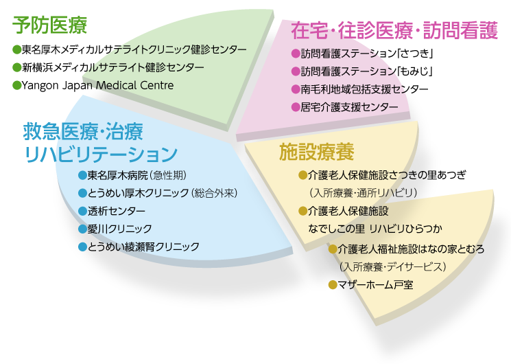 連携施設1