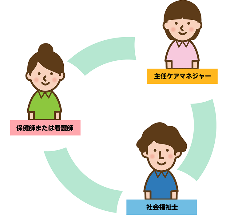 連携の図