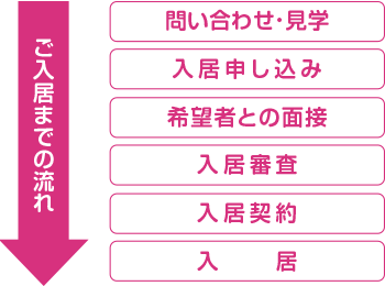 ご入居までの流れ