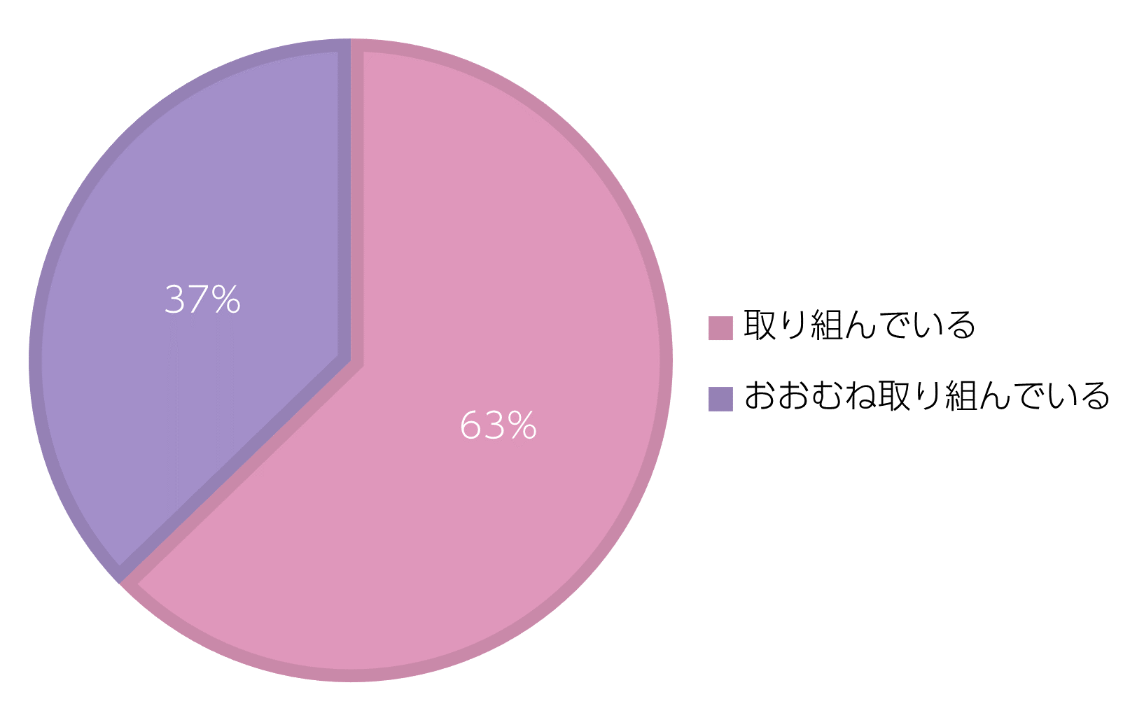 グラフ1