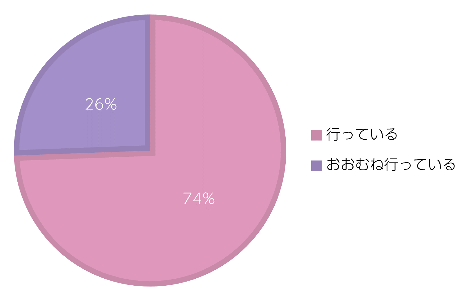 グラフ2