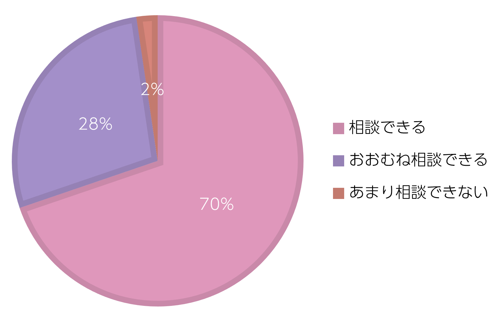 グラフ3