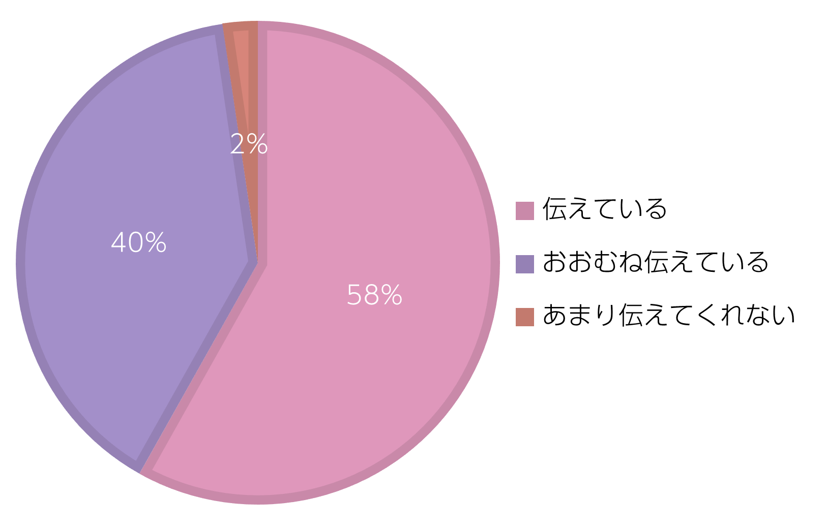 グラフ4