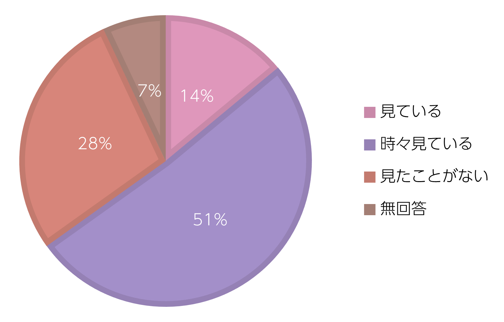 グラフ8