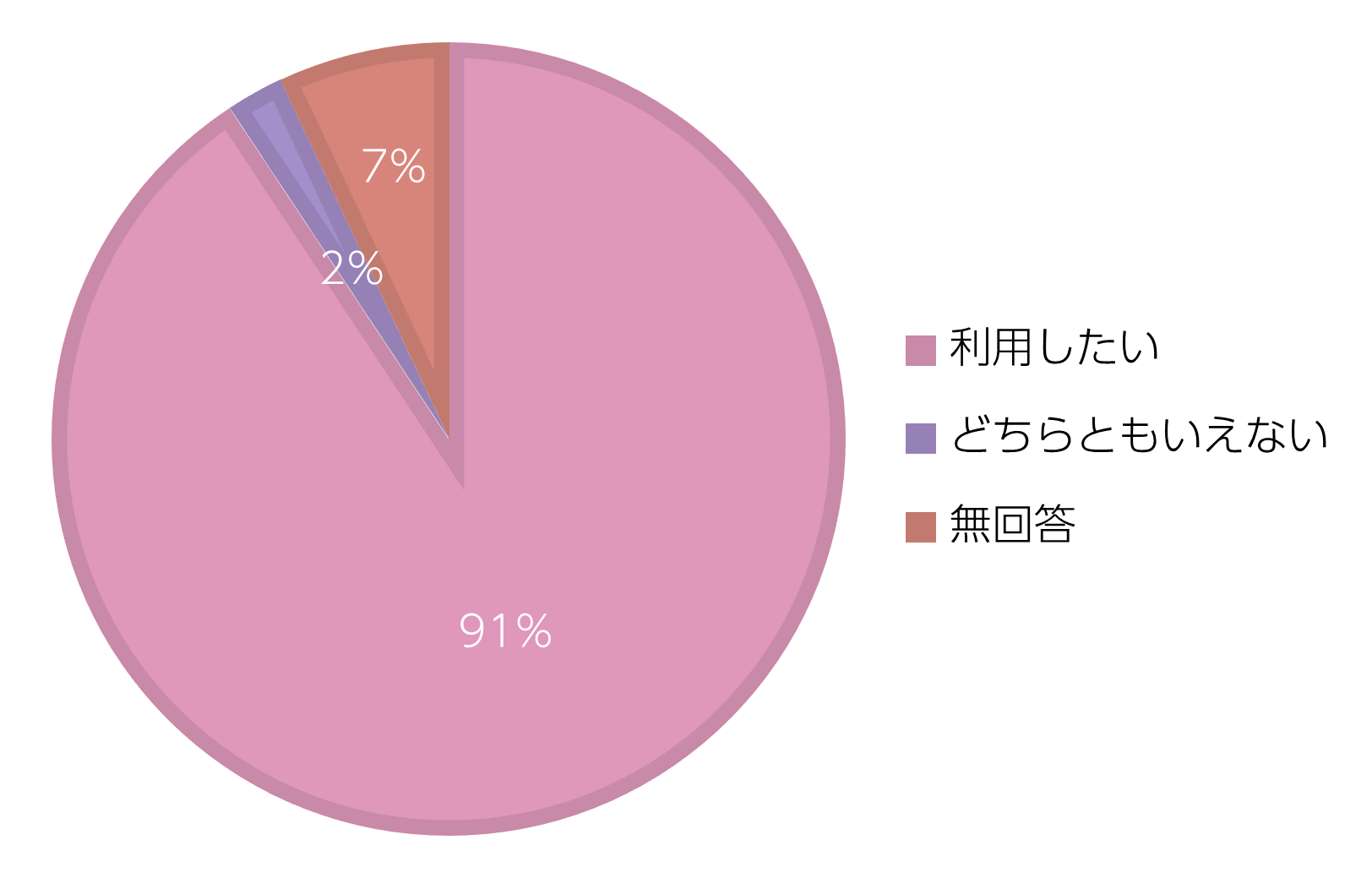 グラフ9