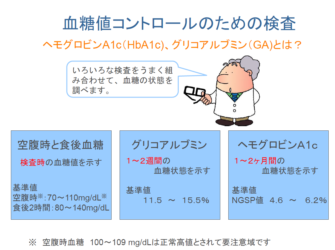 糖尿病 お 見舞い