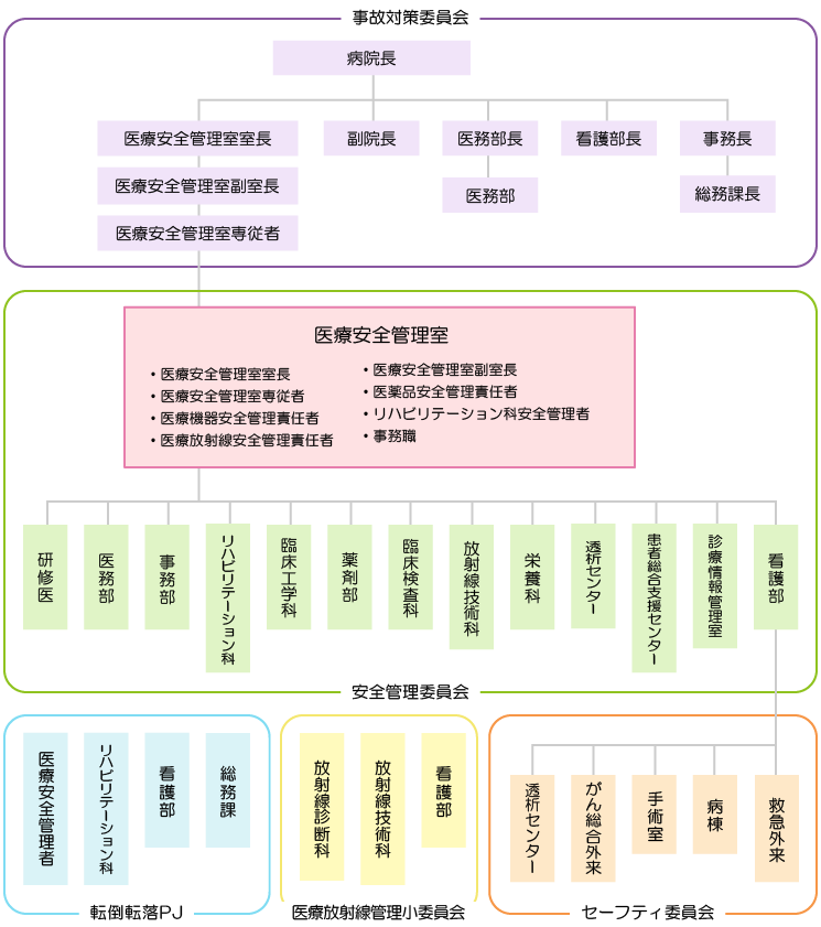 安全管理体制