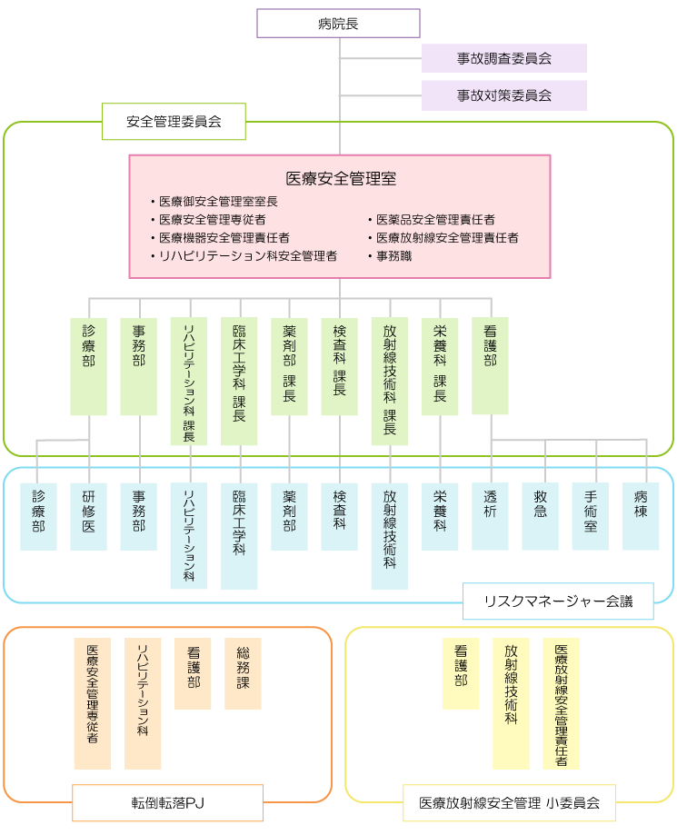 安全管理体制