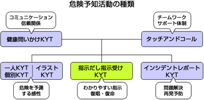 医療安全管理室 医療支援部門 東名厚木病院 社会医療法人社団 三思会