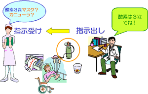 医療安全管理室 医療支援部門 東名厚木病院 社会医療法人社団 三思会