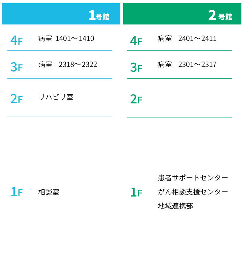 1号館～4号館1