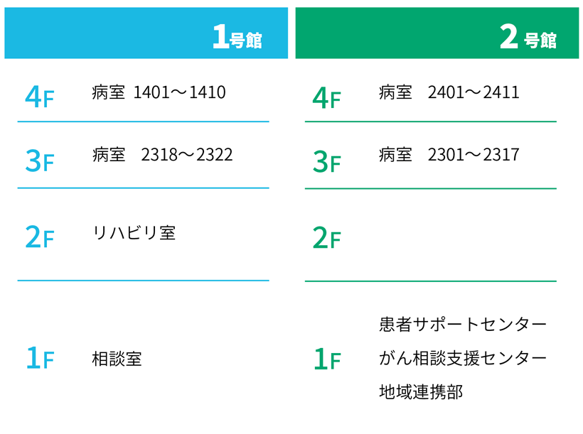 1号館～4号館1