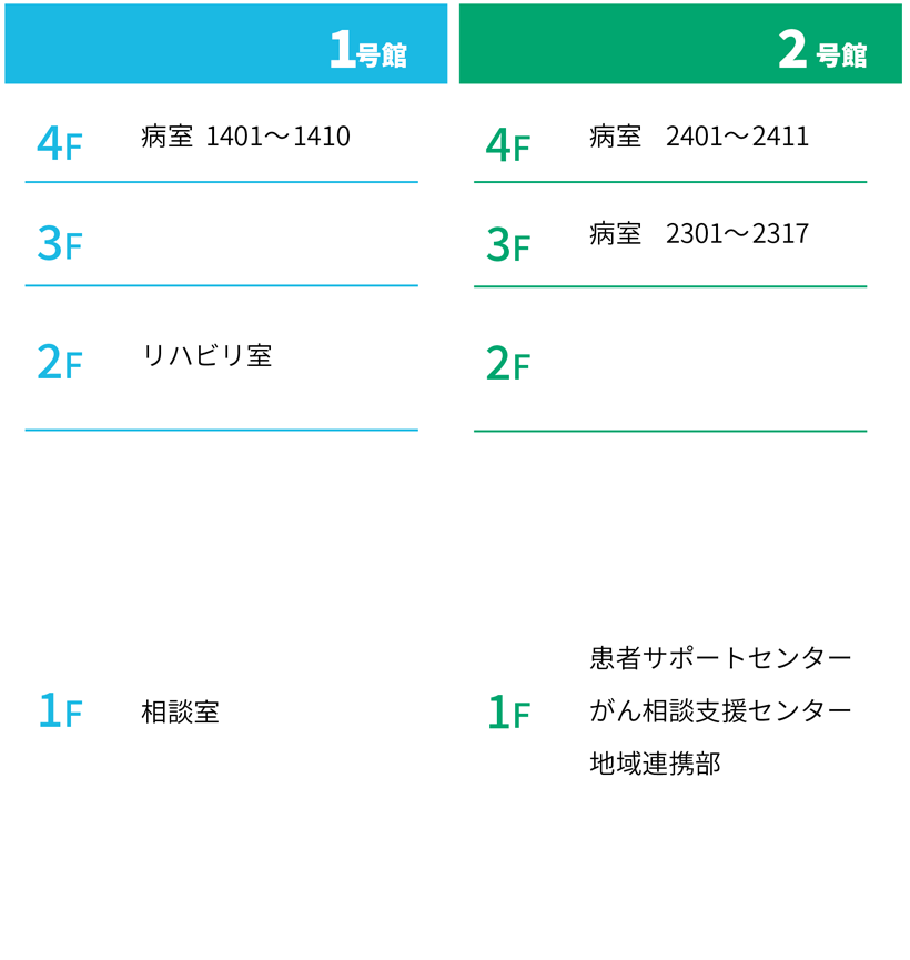 1号館～4号館1