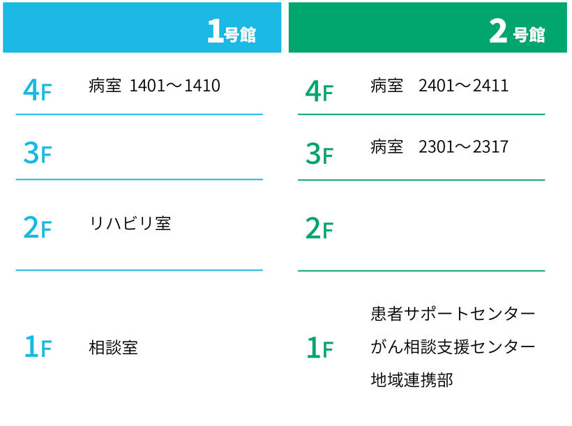 1号館～4号館1