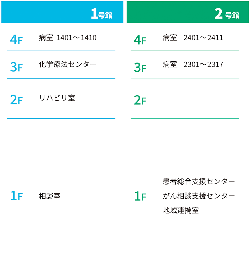 1号館～4号館1