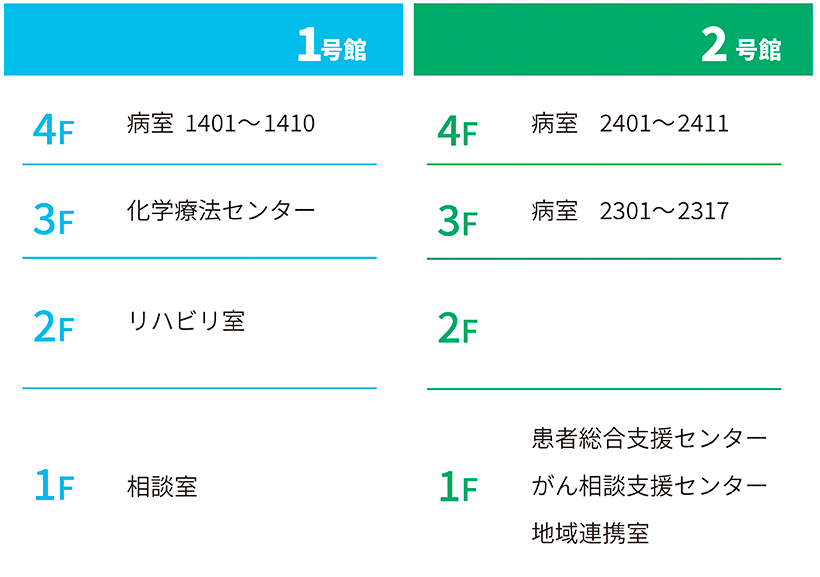 1号館～4号館1