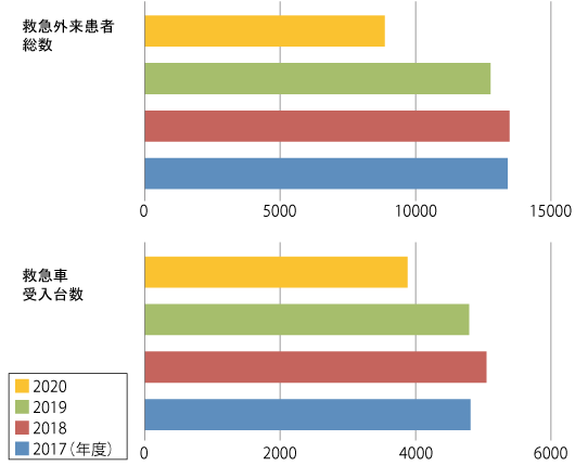 グラフ1