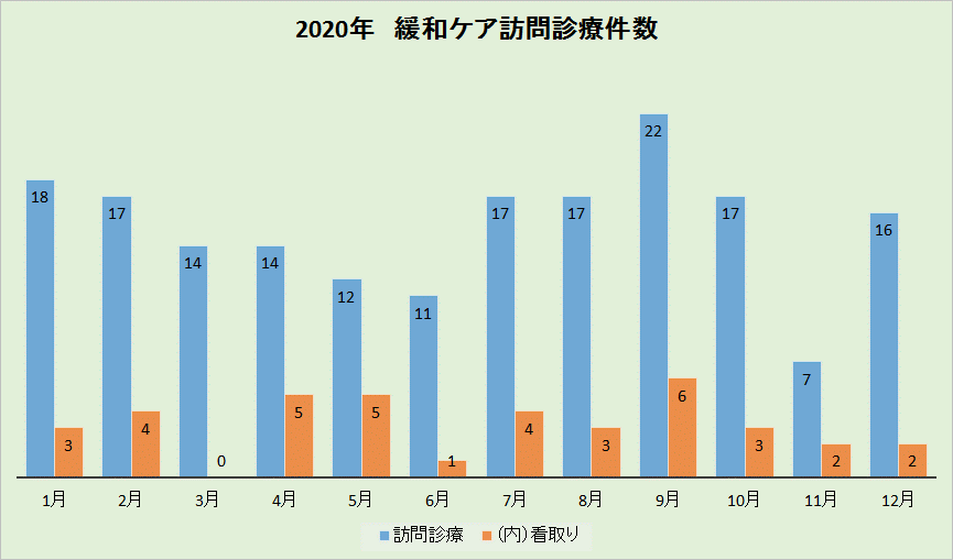 緩和医療グラフ3