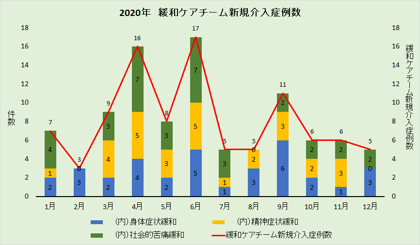 緩和医療グラフ4