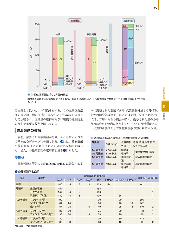 輸液療法2