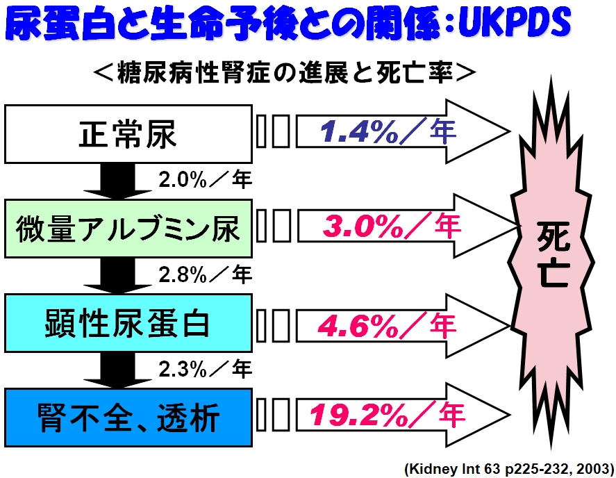 参考図3