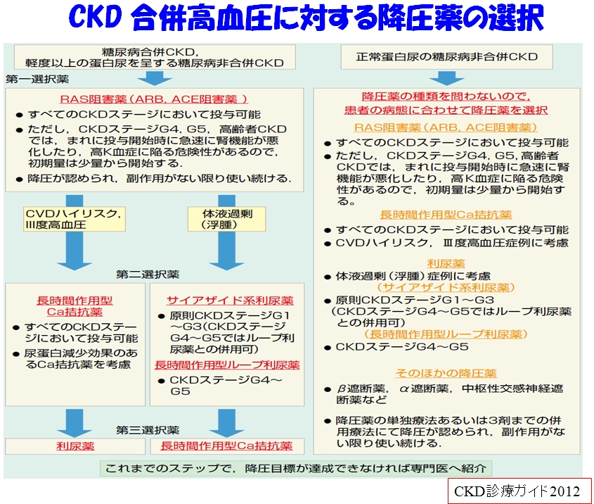 参考図6