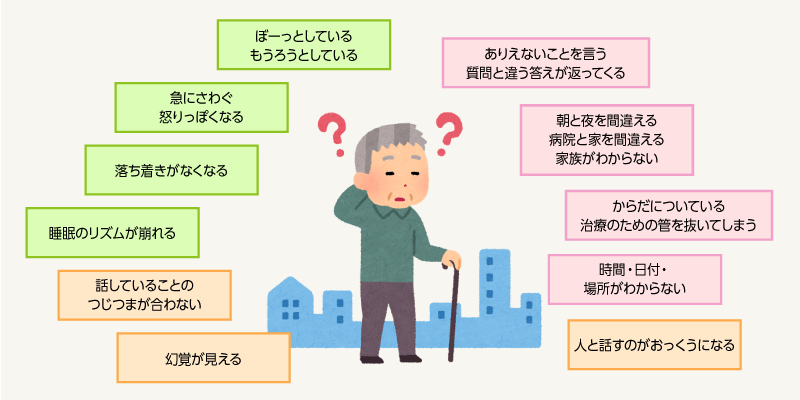 せん妄の症状