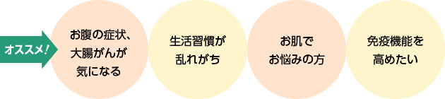 こんな方にオススメ1