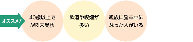 こんな方にオススメ3